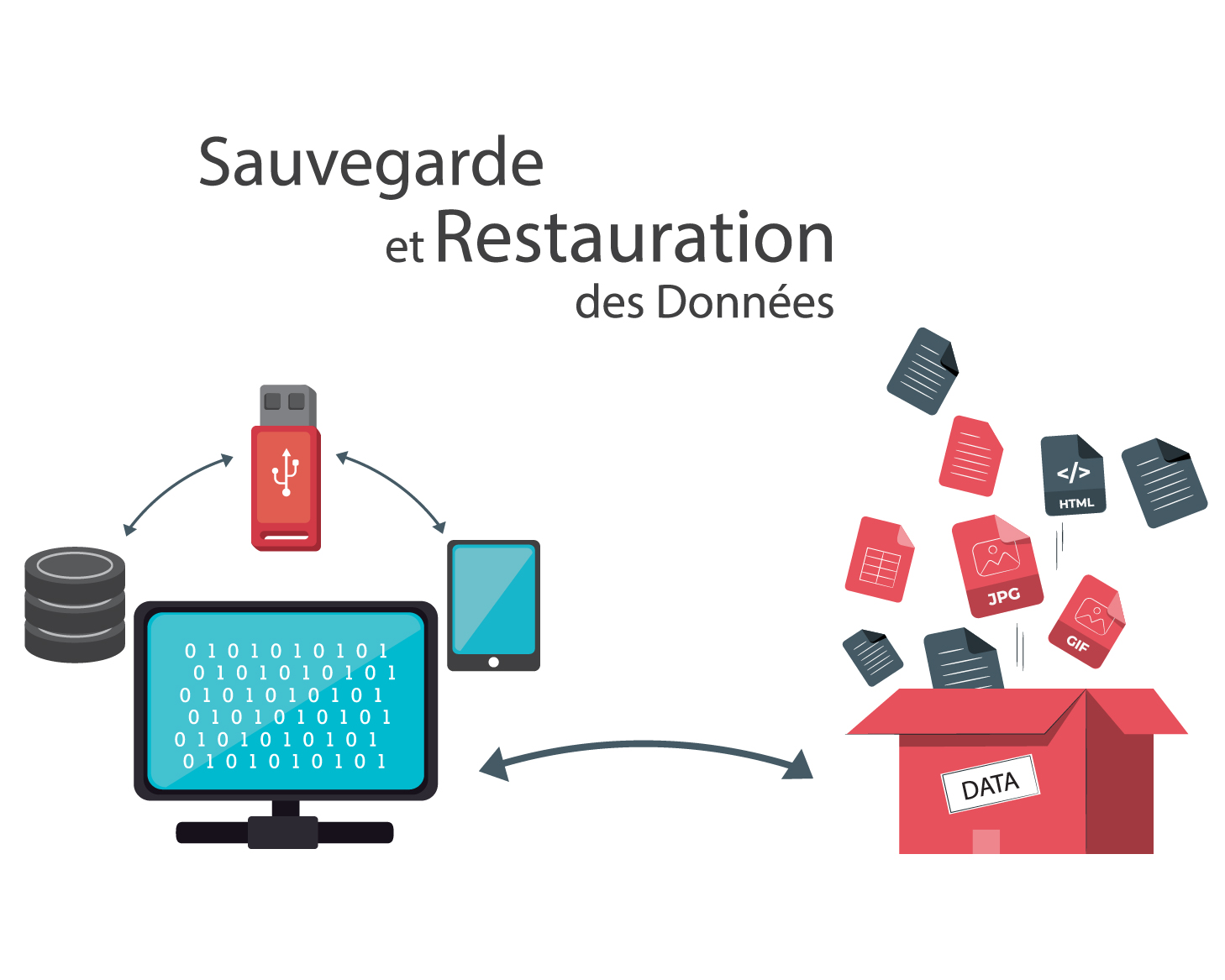 Sauvegarde et Restauration des données 